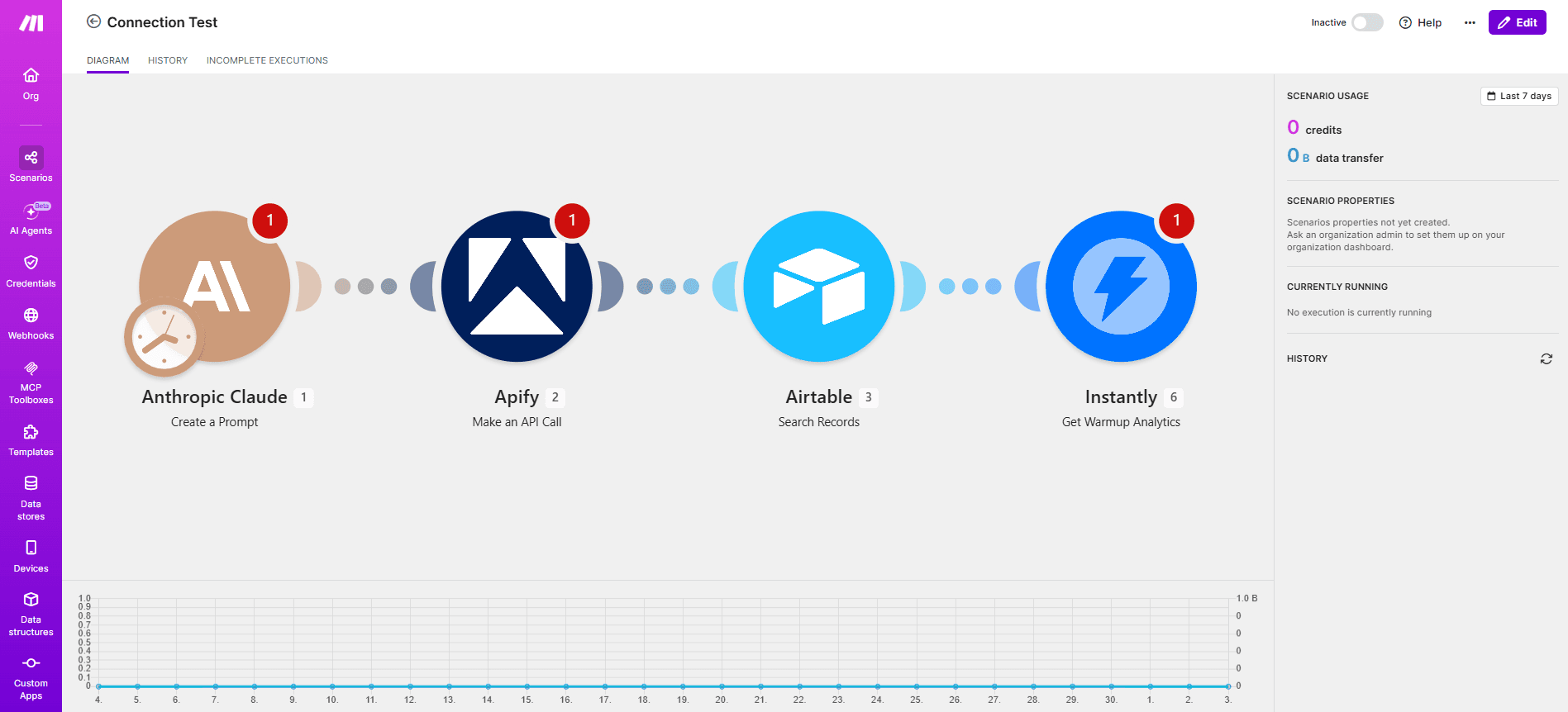 Multi-app automation scenario connecting Airtable, Apify, Instantly & Claude