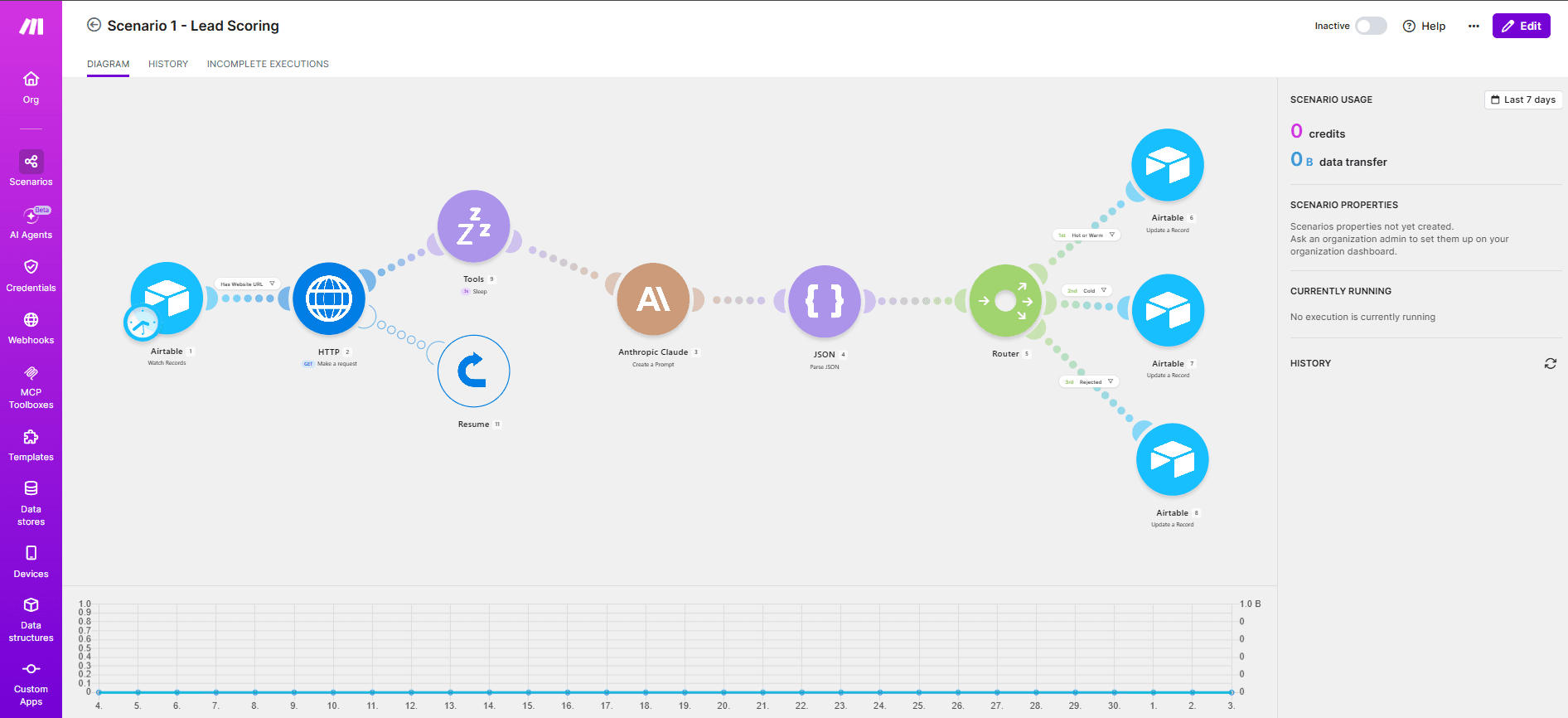 Lead-scoring automation scenario built in Make