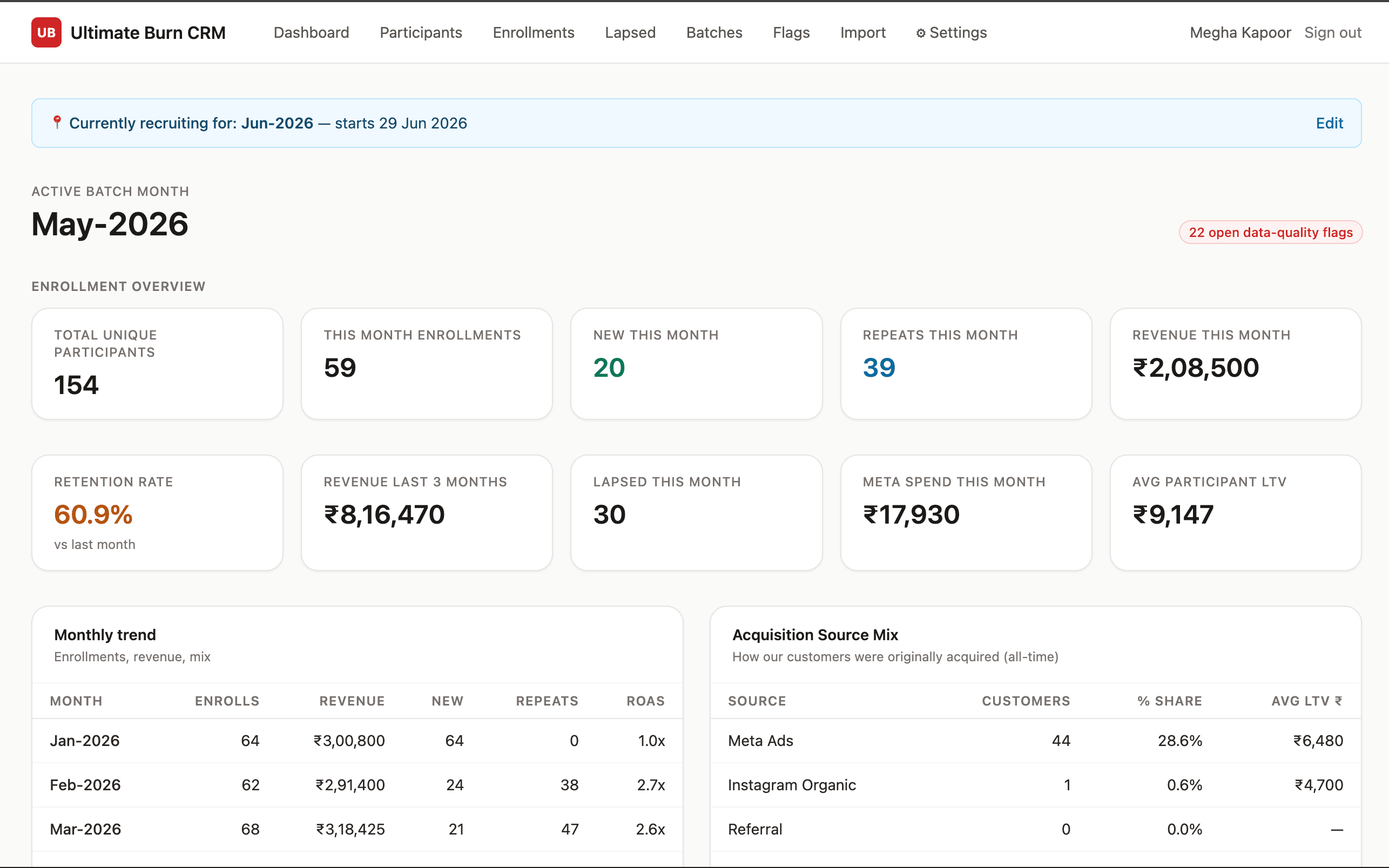 Enrollment CRM dashboard — participants, retention, revenue & ROAS