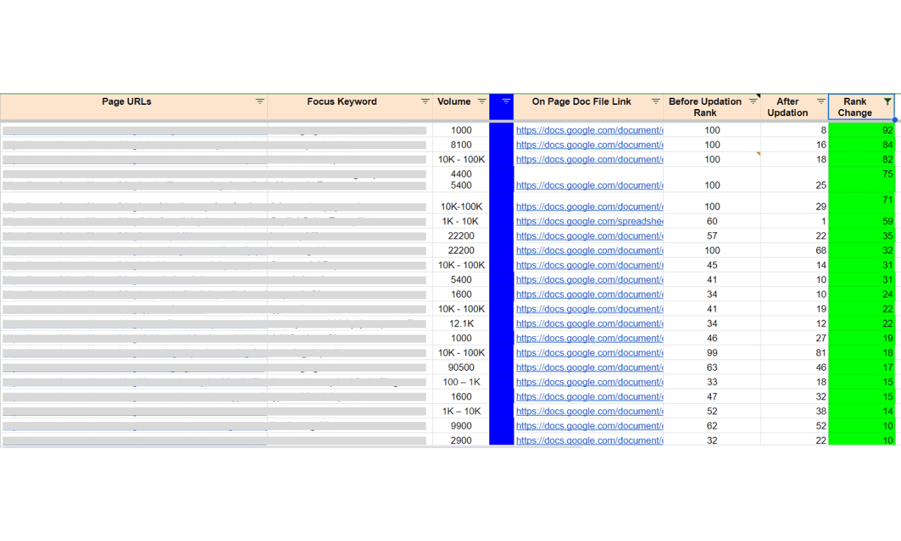 SEO keyword ranking