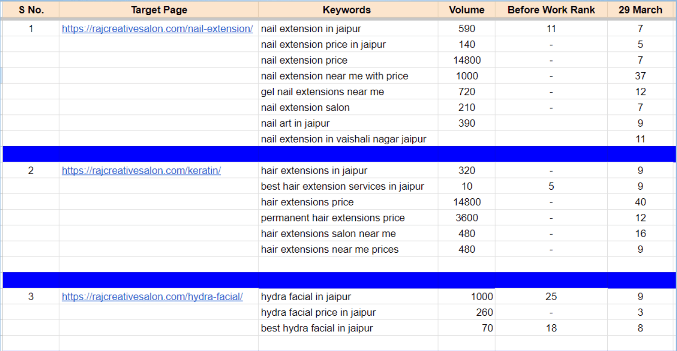 Keyword ranking dashboard