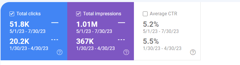 Discover traffic comparison