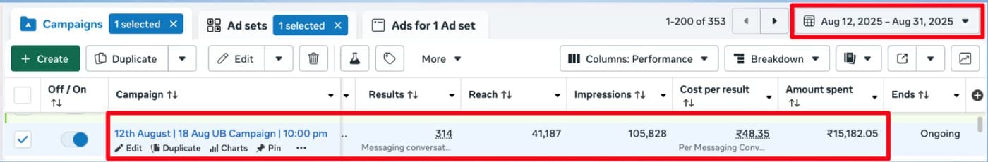 Meta Ads Manager — campaign overview