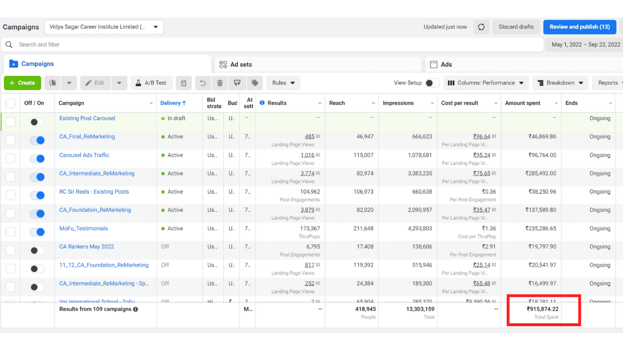 Meta Ads campaign results