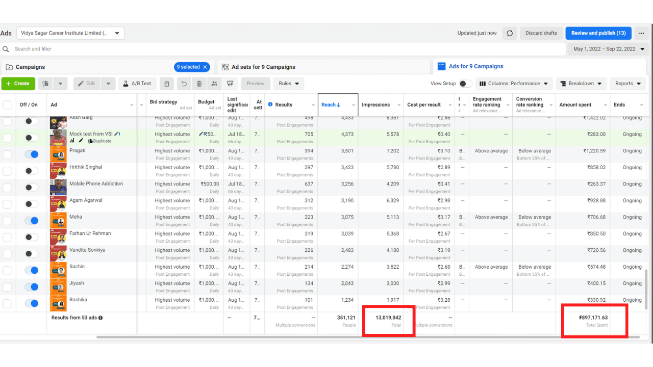 Meta Ads campaign results