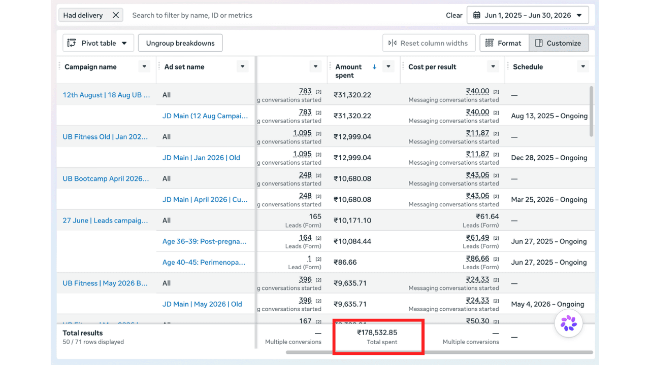 Meta Ads campaign results