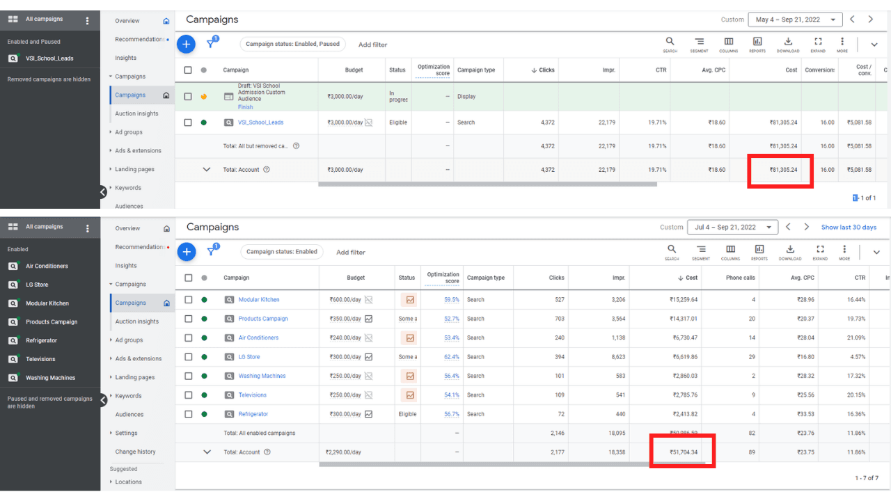 Meta Ads campaign results