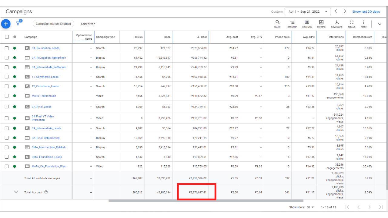 Meta Ads campaign results