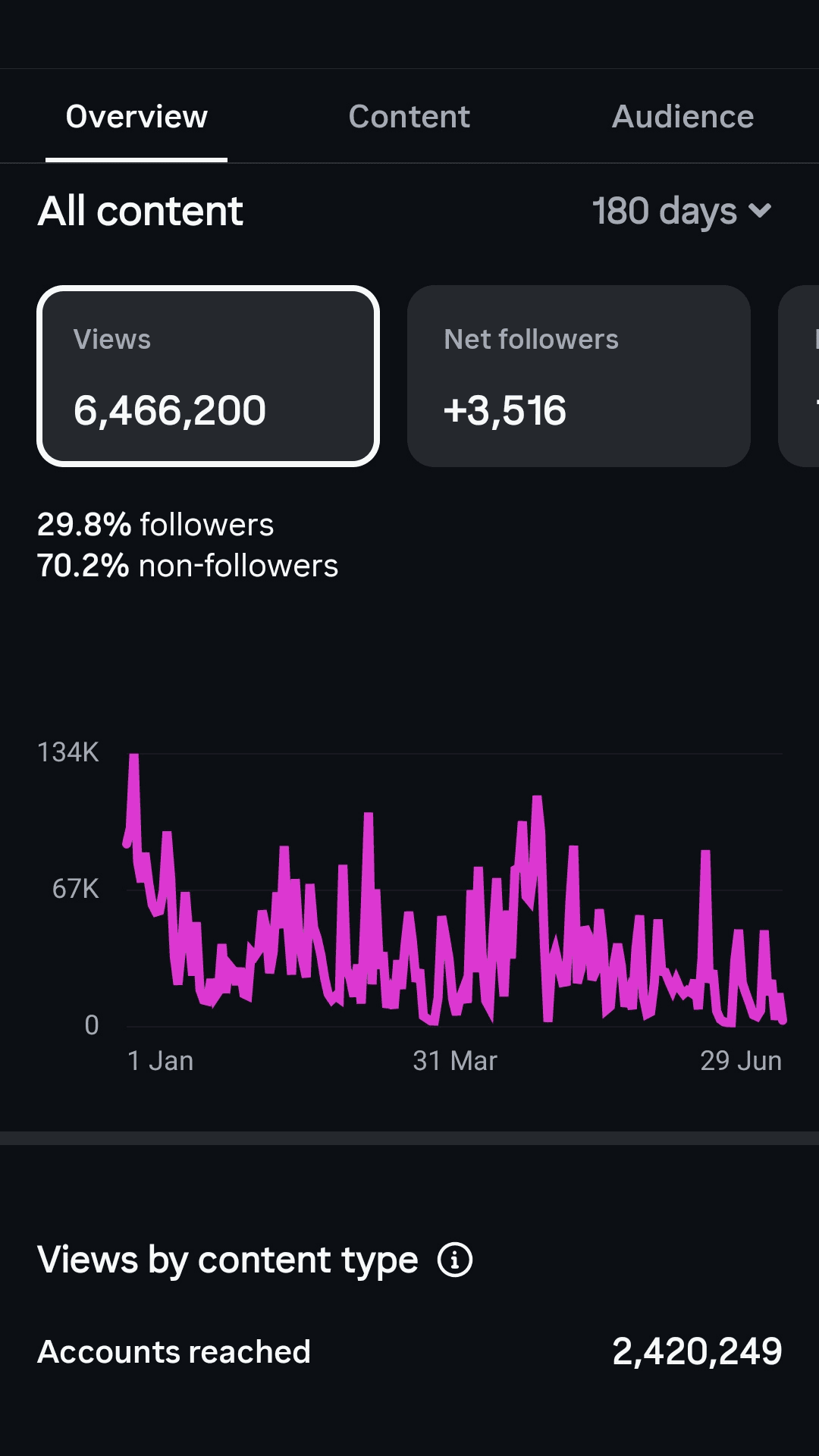 Instagram analytics