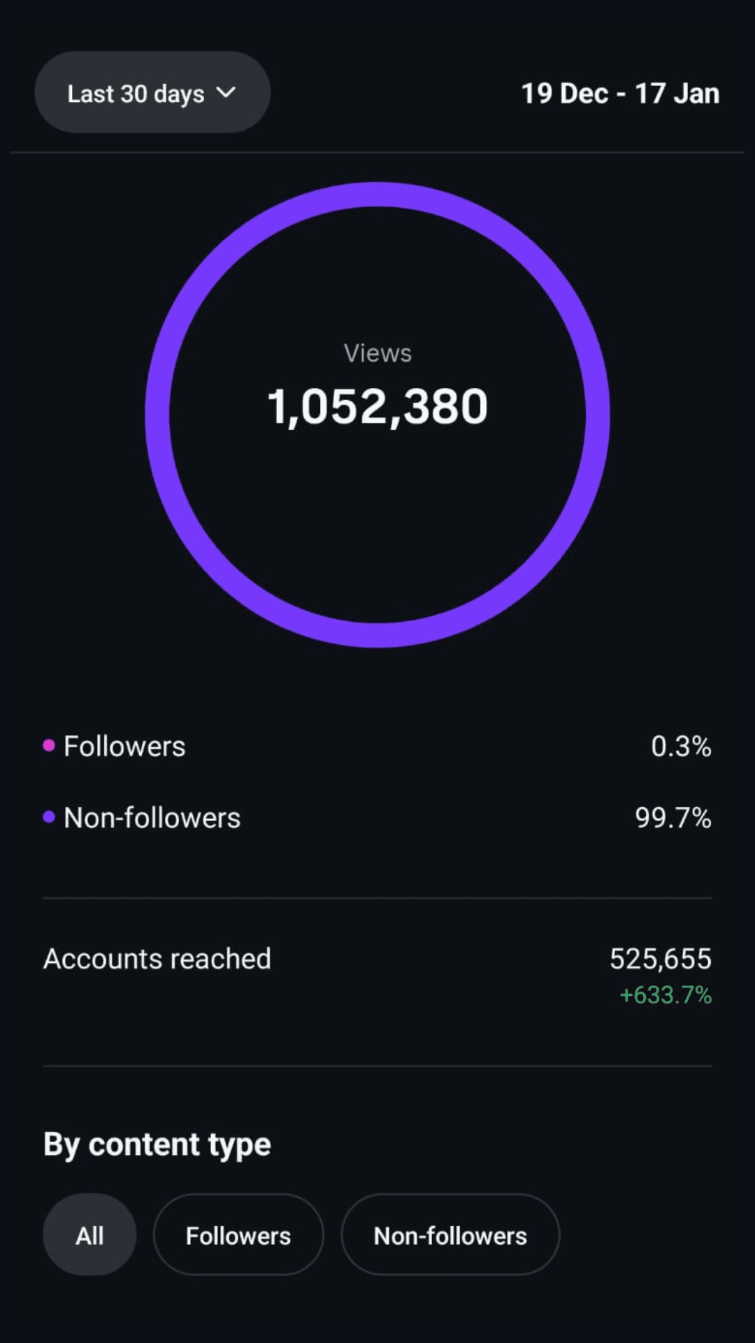 Instagram analytics
