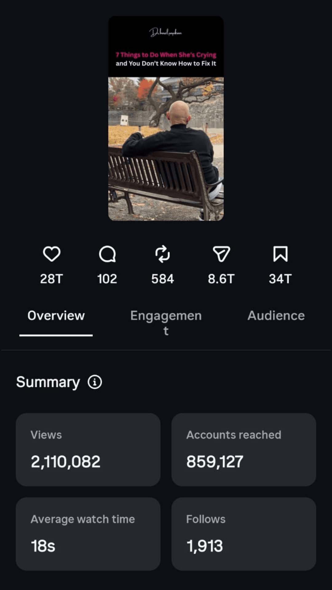Instagram analytics