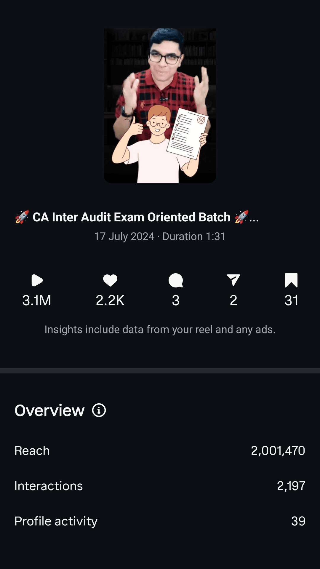 Instagram analytics