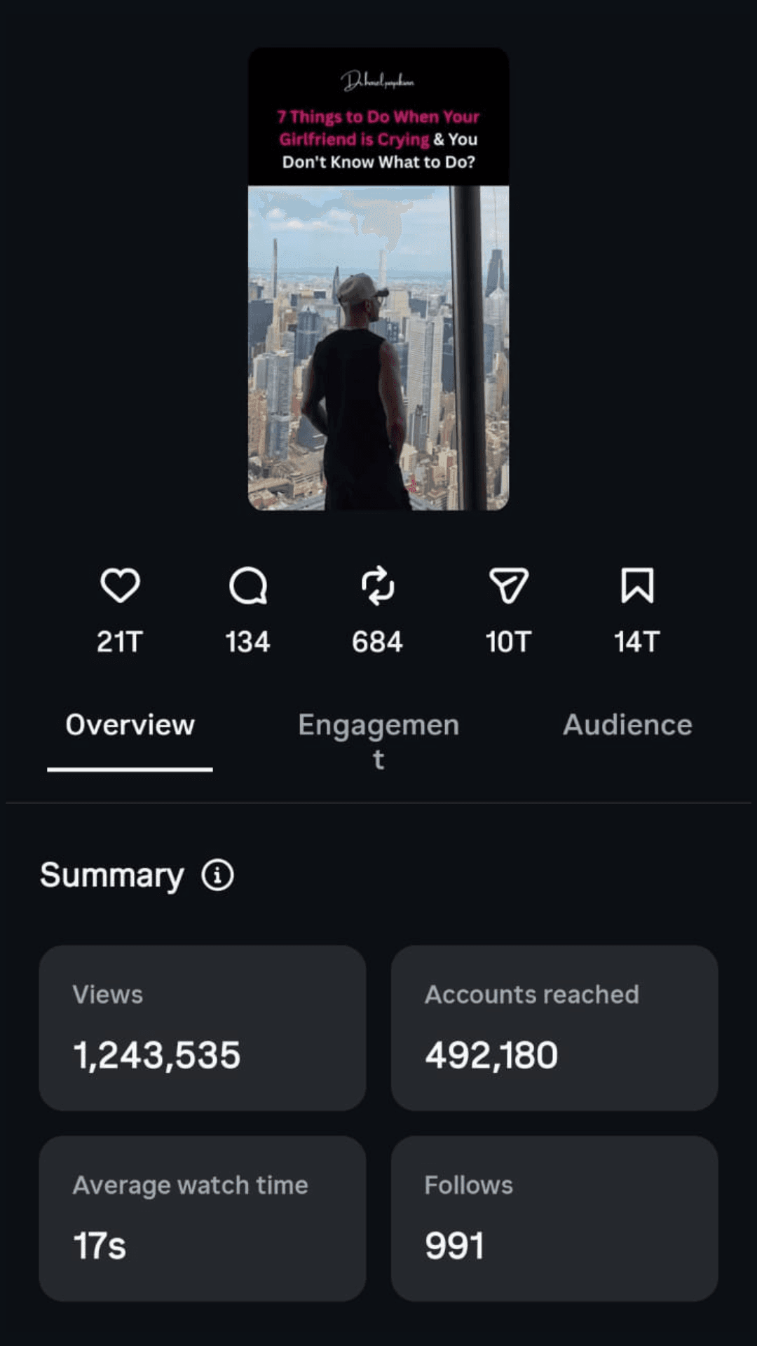 Instagram analytics