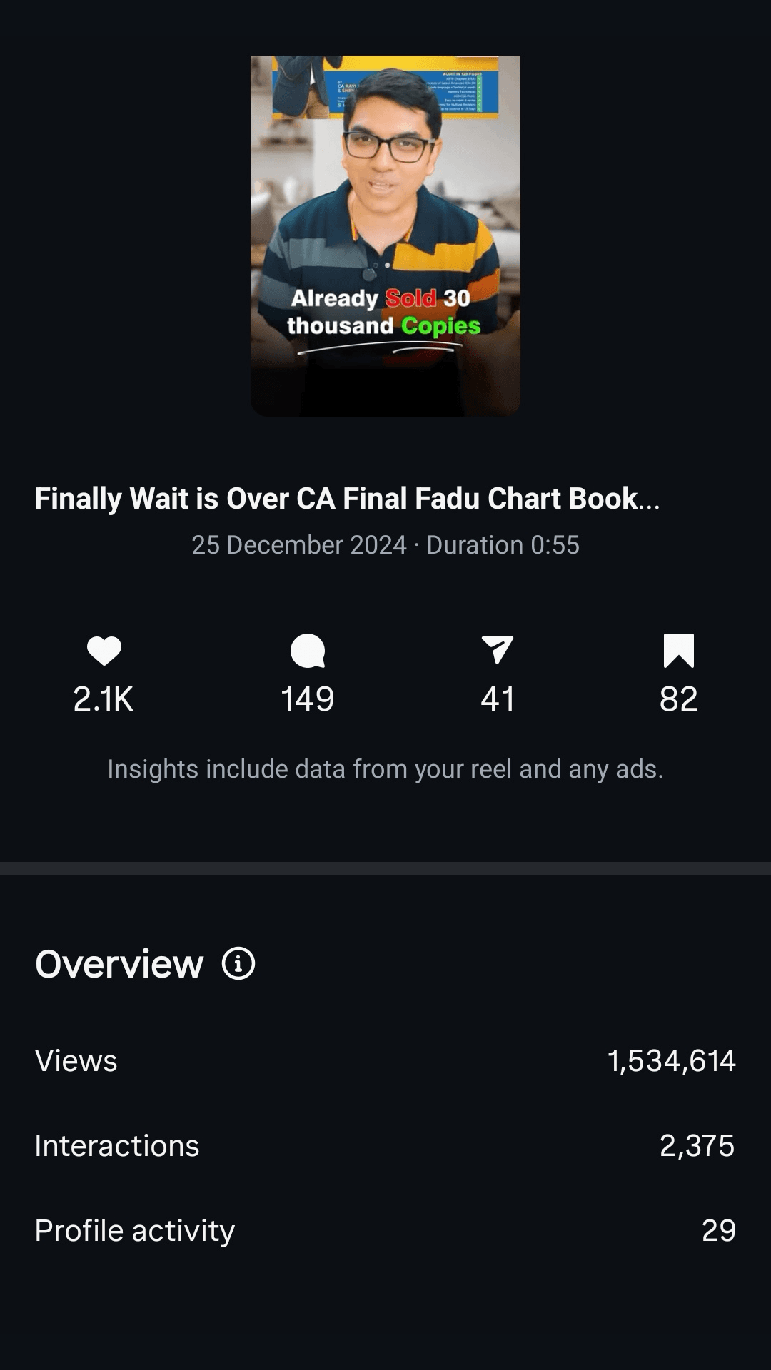 Instagram analytics