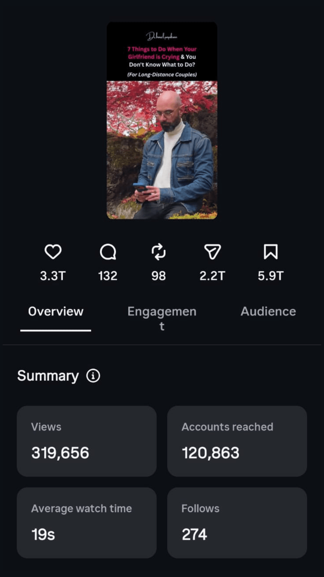 Instagram analytics