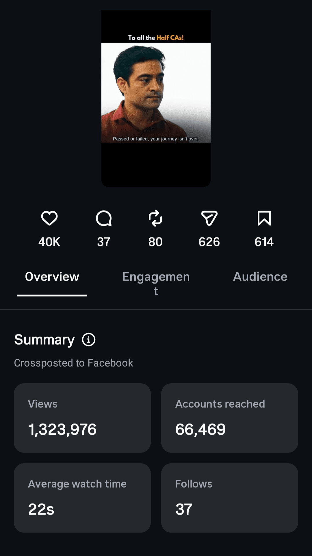 Meme marketing reach