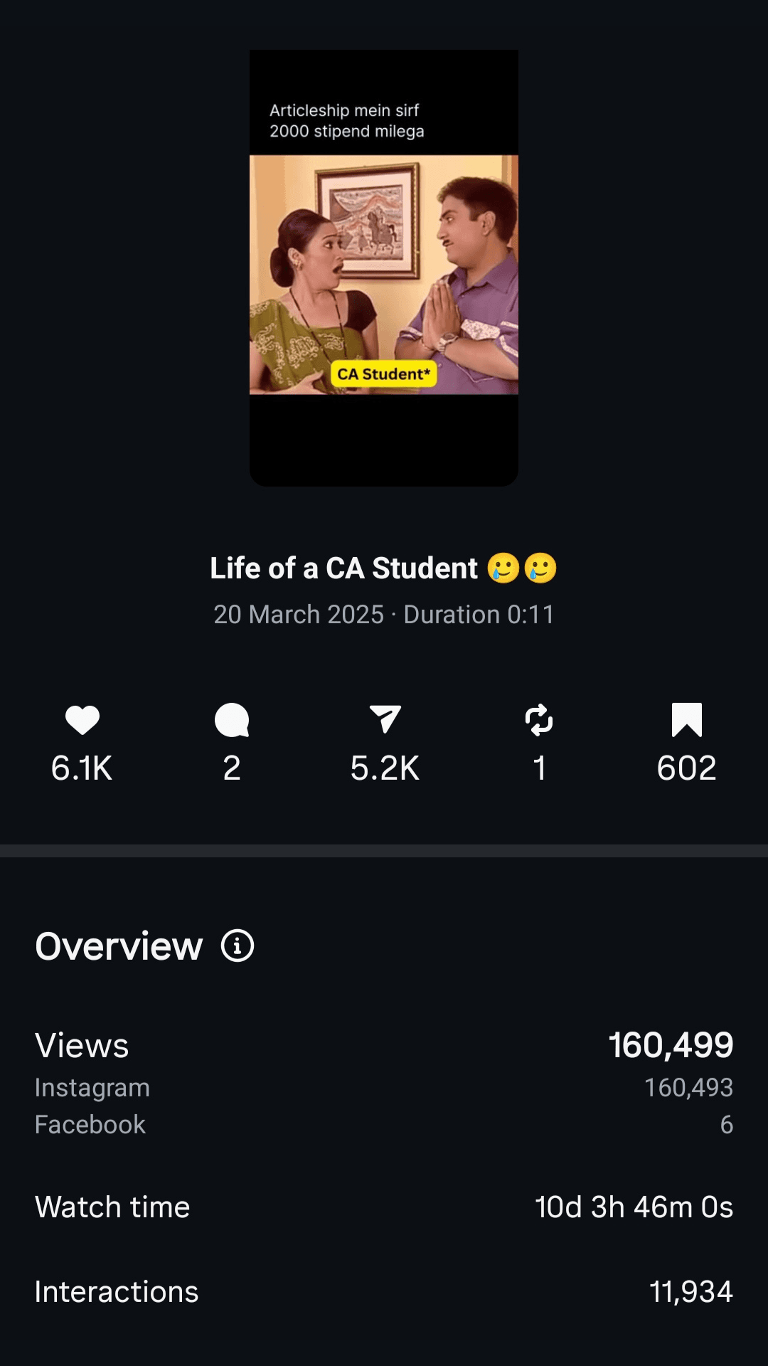 Meme marketing reach