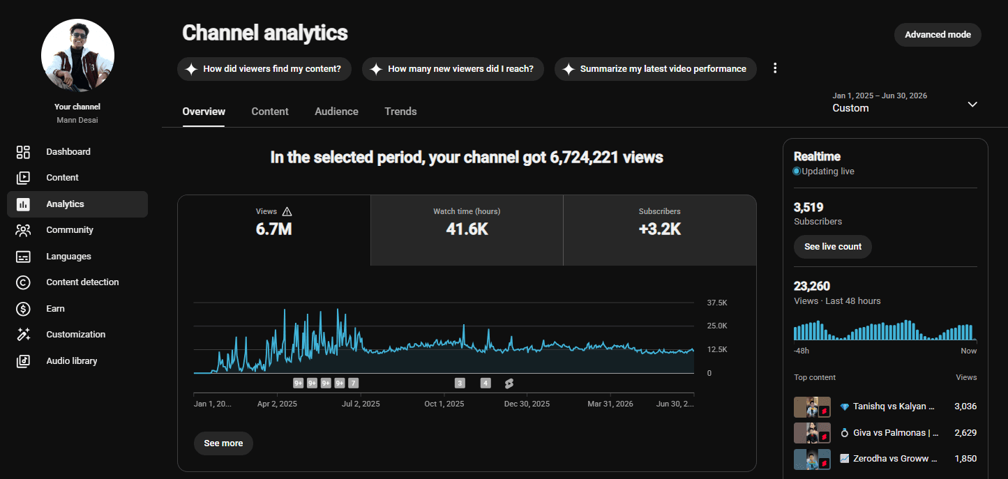 Mann Desai YouTube analytics