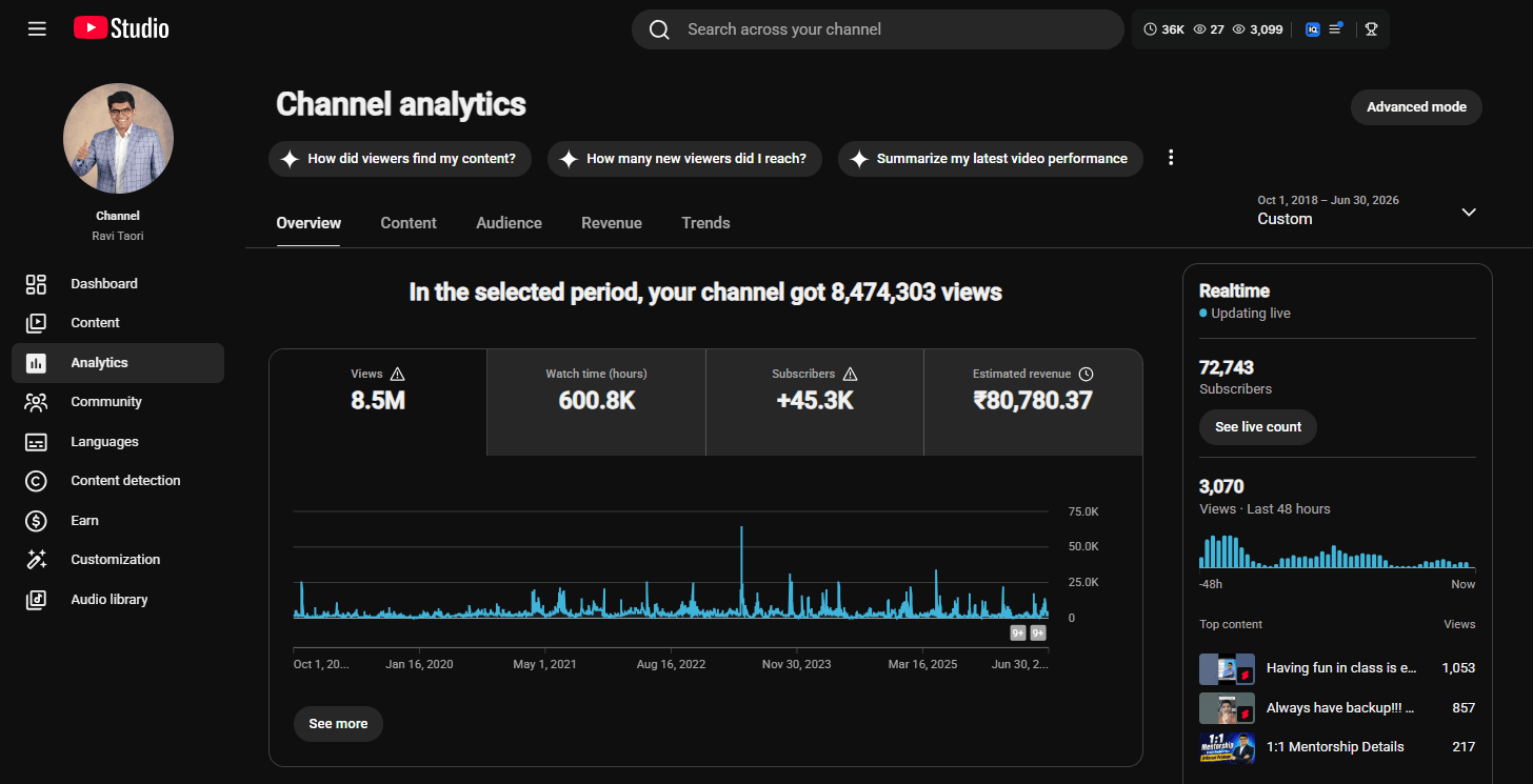 Ravi Taori YouTube analytics