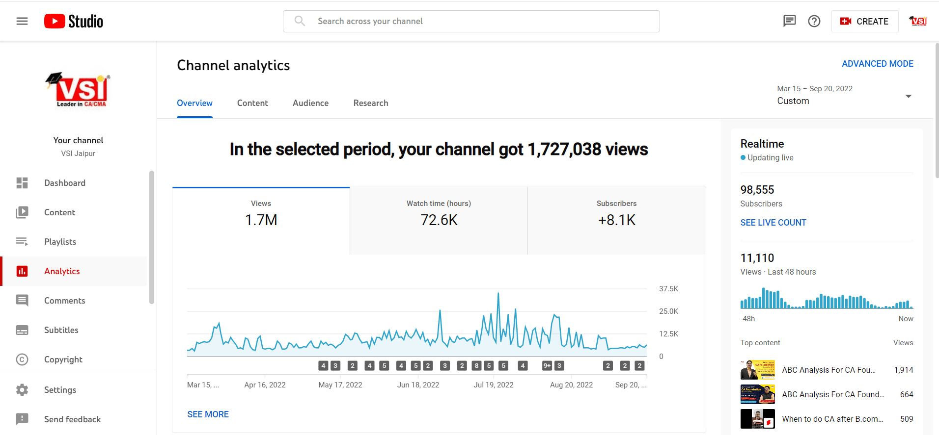 VSI YouTube analytics